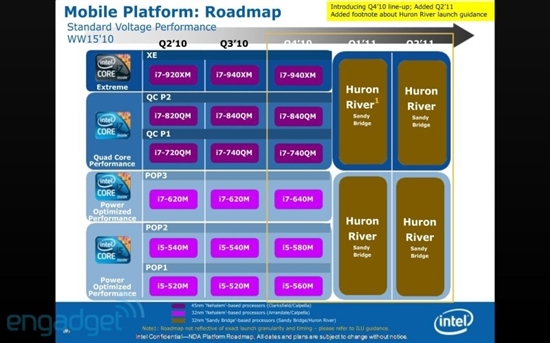 Intel移动路线图曝光四季度多款新U