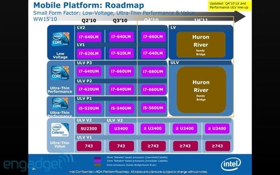 Intel移动路线图曝光四季度多款新U