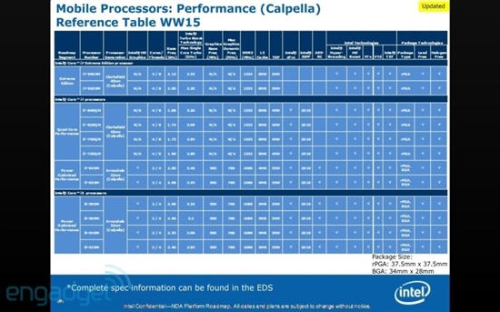 Intel移动路线图曝光四季度多款新U