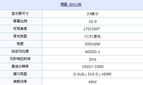 24吋HDMI全高清 明基G2411HD仅1899元