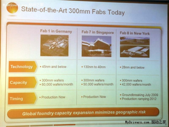 GLOBALFOUNDRIES宣布晶圆厂扩建增产计划