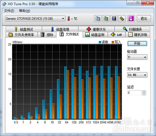 4小时高清摄录 SanDisk HD Video SDHC卡评测