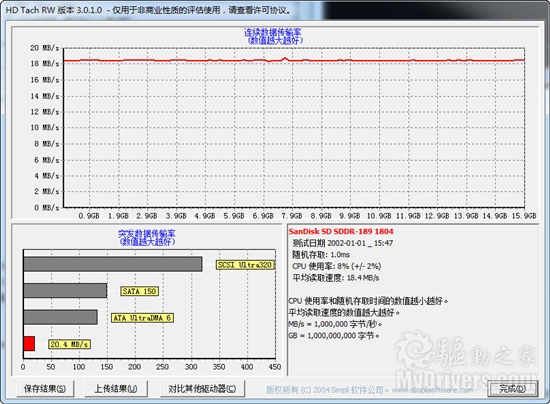 4小时高清摄录 SanDisk HD Video SDHC卡评测