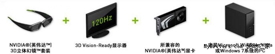 抑郁良药 如何用GTX470组建3D PC