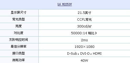 2ms+HDMI接口 LG全高清液晶仅卖1499元