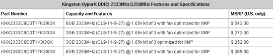 金士顿宣布2333MHz高频三通道DDR3内存