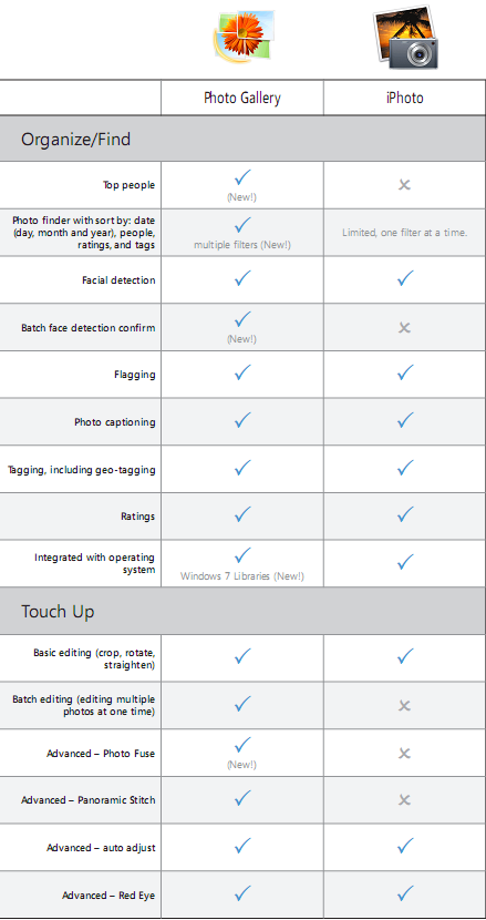 Windows Live Essentials与苹果iLife简单对比