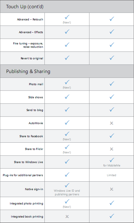 Windows Live Essentials与苹果iLife简单对比