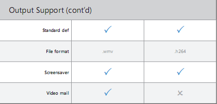 Windows Live Essentials与苹果iLife简单对比