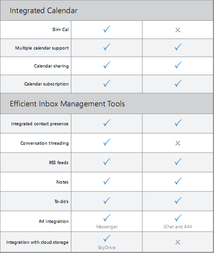 Windows Live Essentials与苹果iLife简单对比