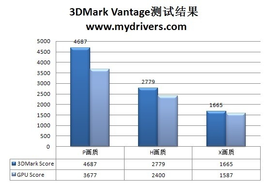 入门最强选 499盈通全固态GT240评测