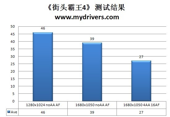 入门最强选 499盈通全固态GT240评测