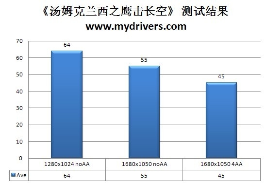 入门最强选 499盈通全固态GT240评测