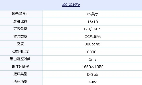 镜面屏+16:10 AOC高性能液晶竟涨价？