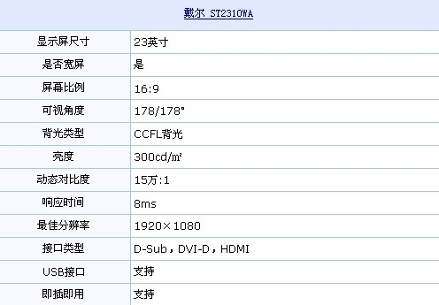 C-PVA广视角面板 戴尔顶级液晶1499元