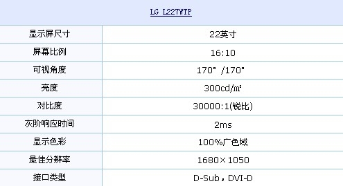 100%广色域+16:10！LG老机皇再回卖场