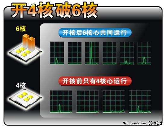 自动加速+低碳开核！双敏推出8系五虎将！