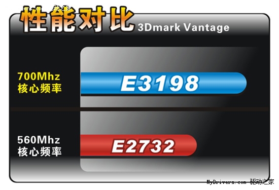 自动加速+低碳开核！双敏推出8系五虎将！