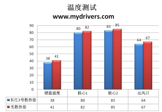 160mm超大口径静音风扇 超频三长江1号旋风版试用评测