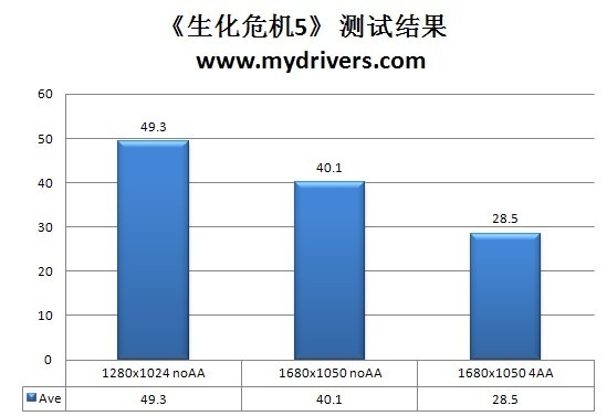 入门最强选 499盈通全固态GT240评测