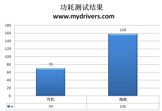 入门最强选 499盈通全固态GT240评测