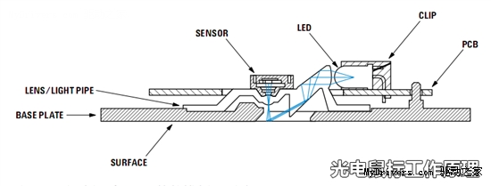外观到原理 专家为你解密激光鼠标内部