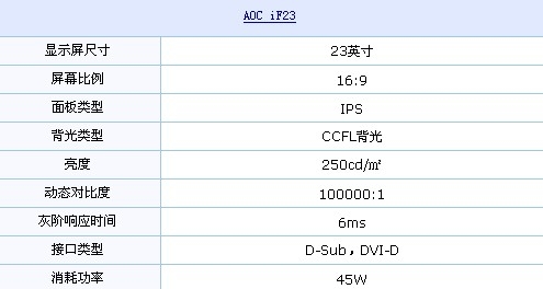 独特外观吸眼球 AOC广视角液晶1360元