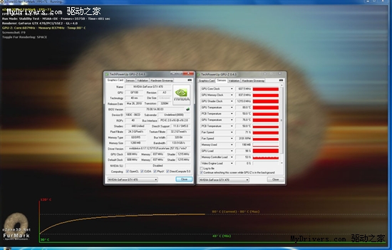 比公版低10度！铭瑄非公版GTX470散热测试