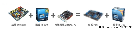 P55强势出击 双敏普及LGA1156只卖699元