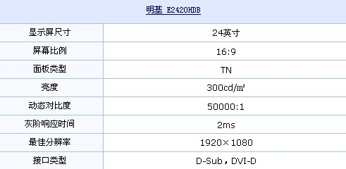 2ms+1080p 明基24吋新款液晶最新上架