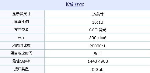 19吋16:10端午特价！长城M1932仅799元