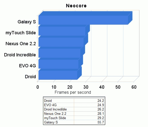 顶级Android智能手机GPU图形能力测试