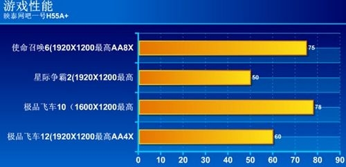 低价、稳定、节能、防盗 映泰H55A+网吧一号一个不少 