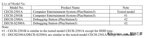 PS3新型号FCC曝光