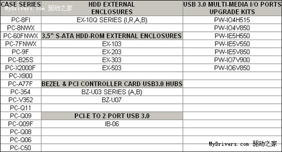 联力宣布17款USB 3.0机箱