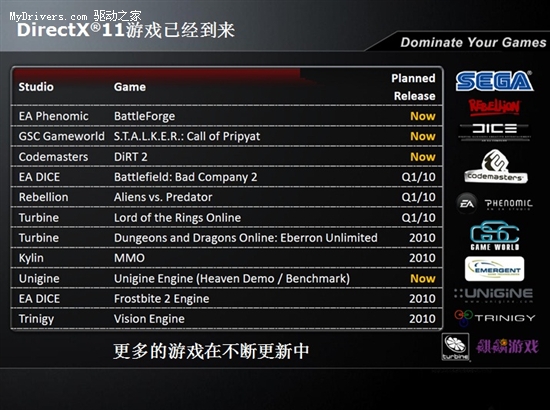 DX11中游王者 HD5550攻占主流市场