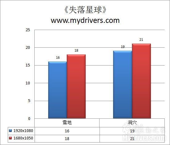 轻松玩超频 北影GTS250显卡评测