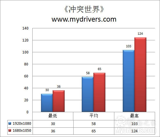 轻松玩超频 北影GTS250显卡评测