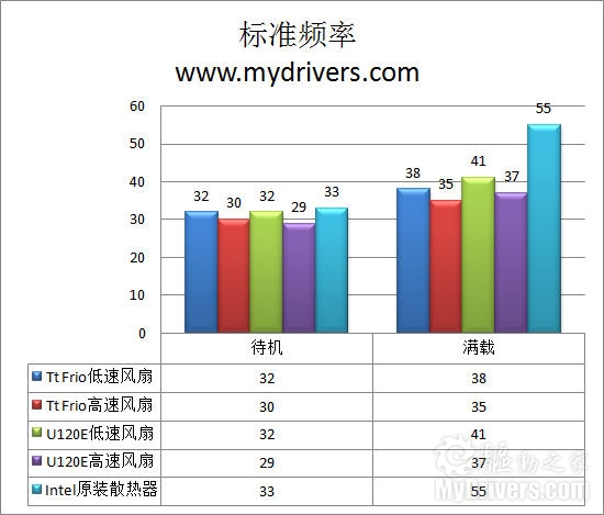 I7 920直飙4GHz Tt旗舰Frio散热器评测