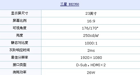 双HDMI接口+LED背光 三星BX2350送U盘