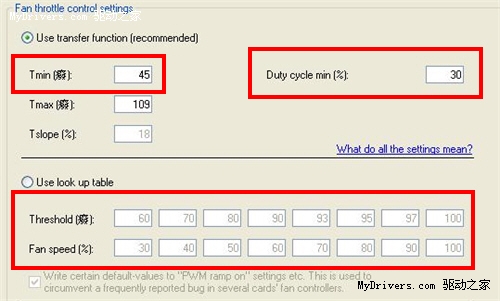 玩DX11还看A卡 六大最超值ATI游戏显卡推荐