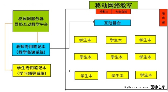 以科技丰富教学模式 为教育植入创新基因