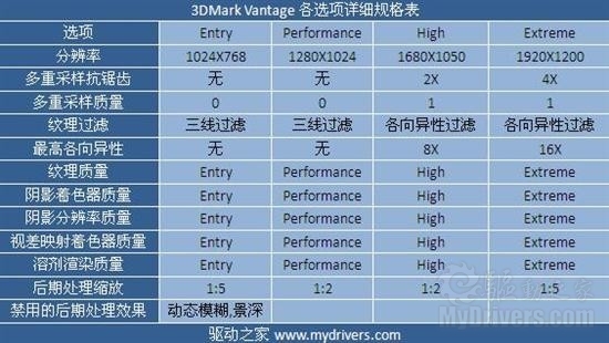 把GT 240拉下马 铭瑄GD5版HD 5550性能实测