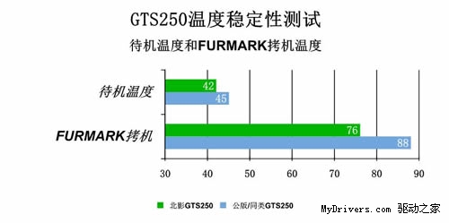 既稳定又节能 如何挑网吧游戏显卡