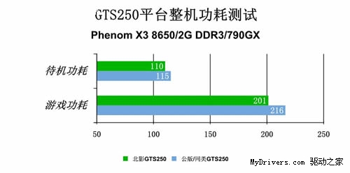 既稳定又节能 如何挑网吧游戏显卡