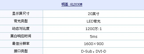 LED背光+1200万:1 明基新款机型1099元