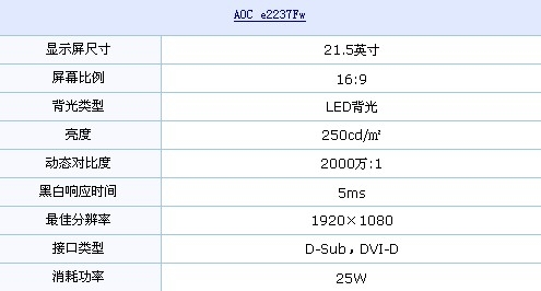 LED背光+水晶边框 AOC洛世奇惊奇到货