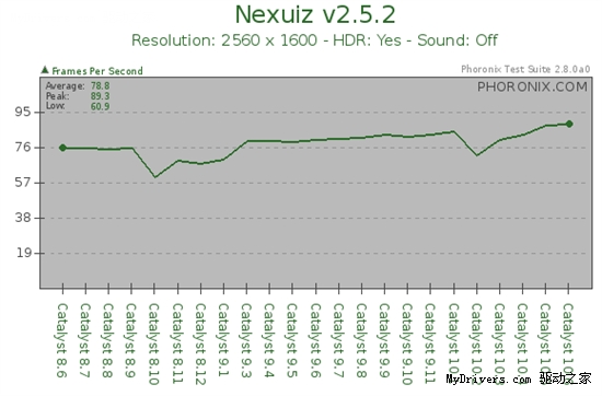 Linux催化剂两年之旅：8.6-10.6 23版横评