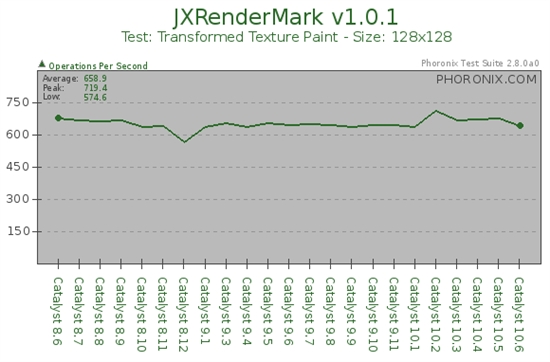 Linux催化剂两年之旅：8.6-10.6 23版横评