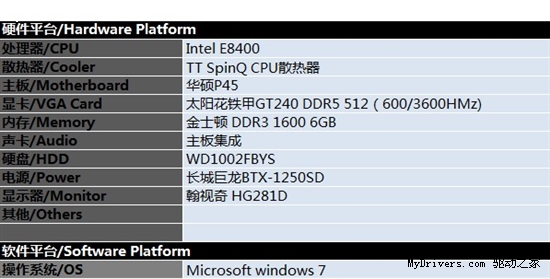 间谍之旅 GT240挑战最新力作《阿尔法协议》